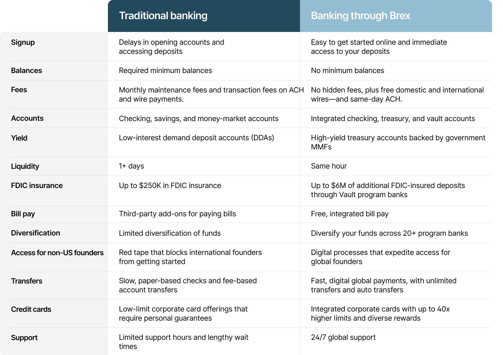 ebook_banking-table