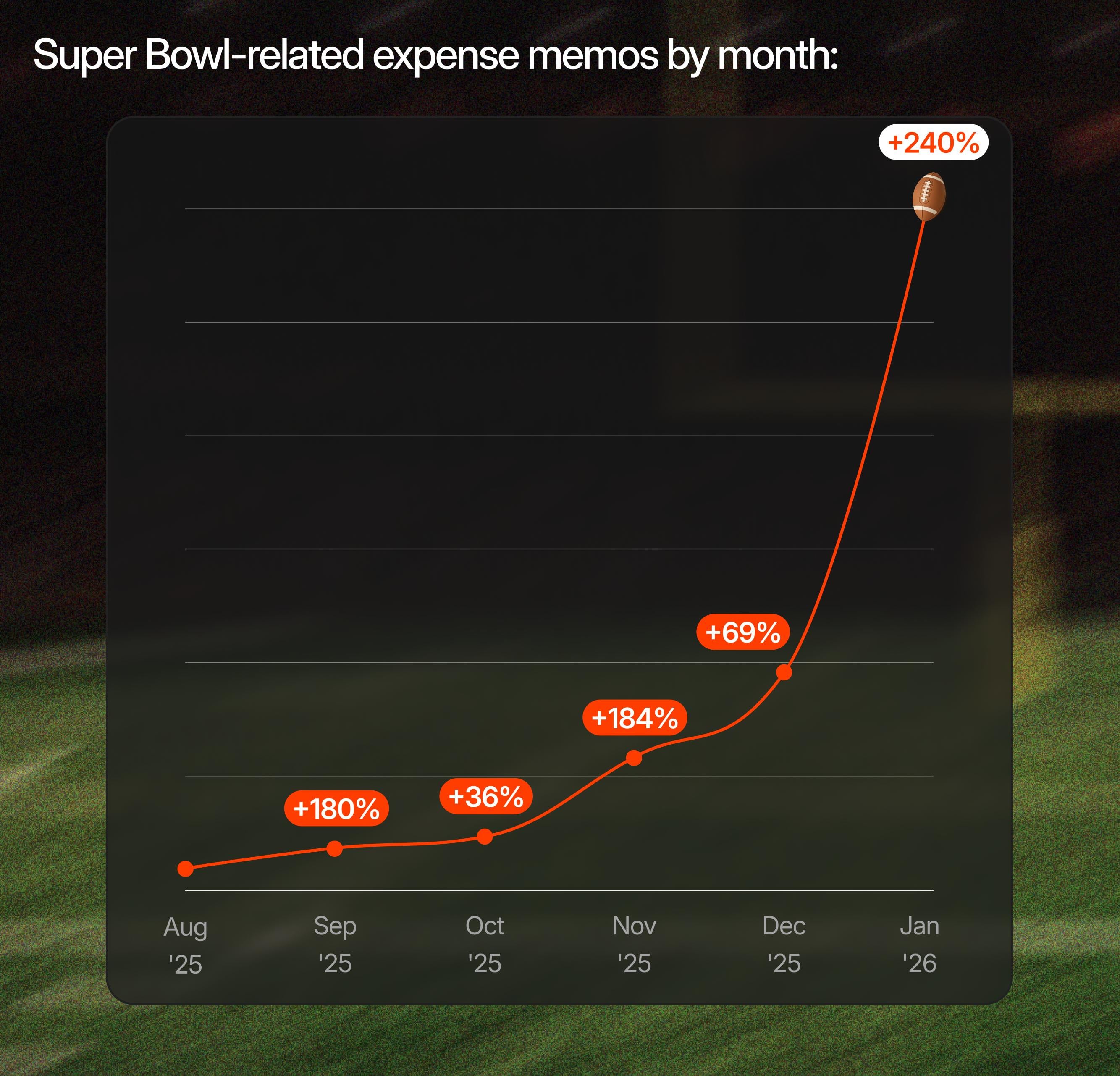 Chart showing 50 fastest-growing software vendors of 2025