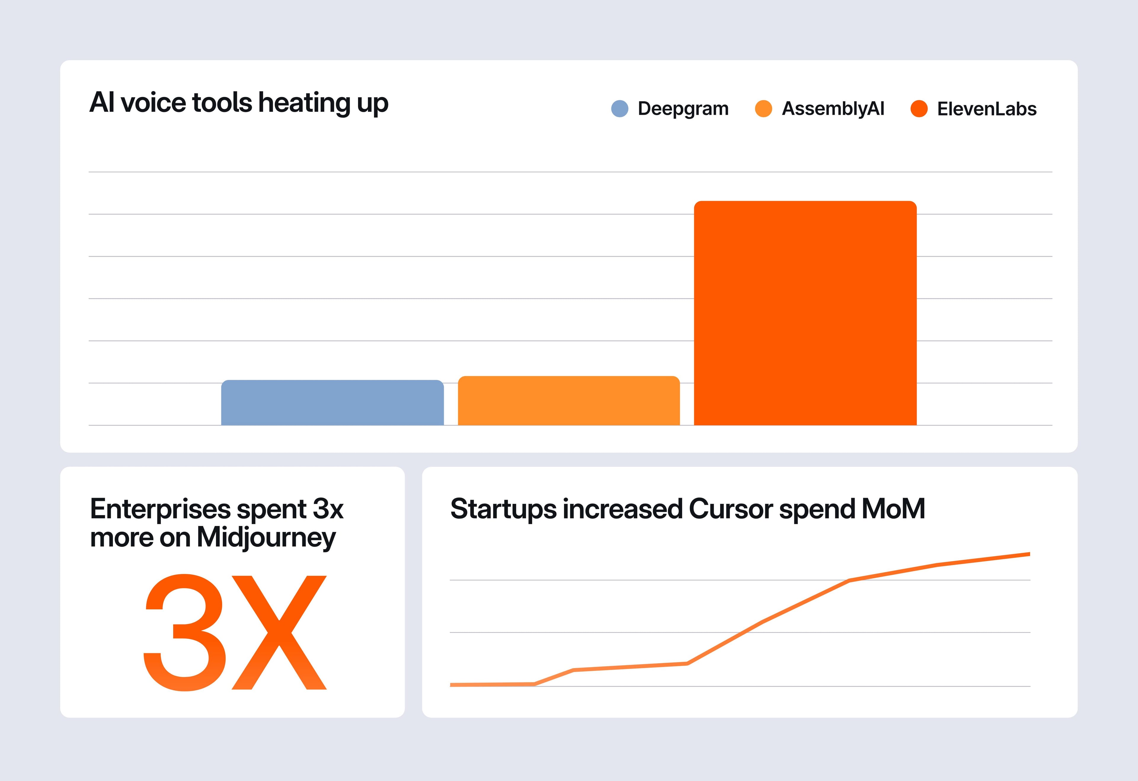 Overall data for June