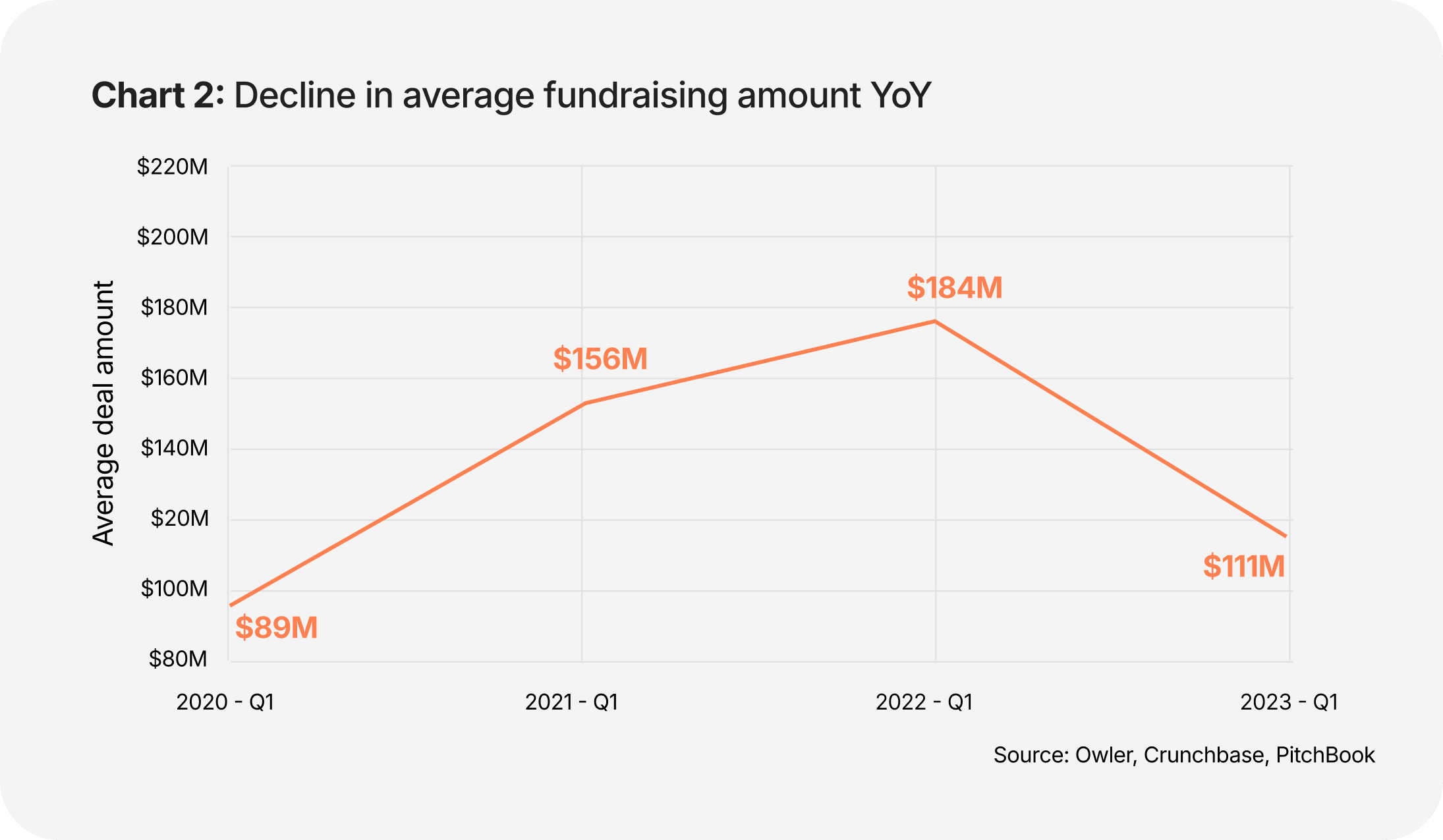 2023-startups-Chart02