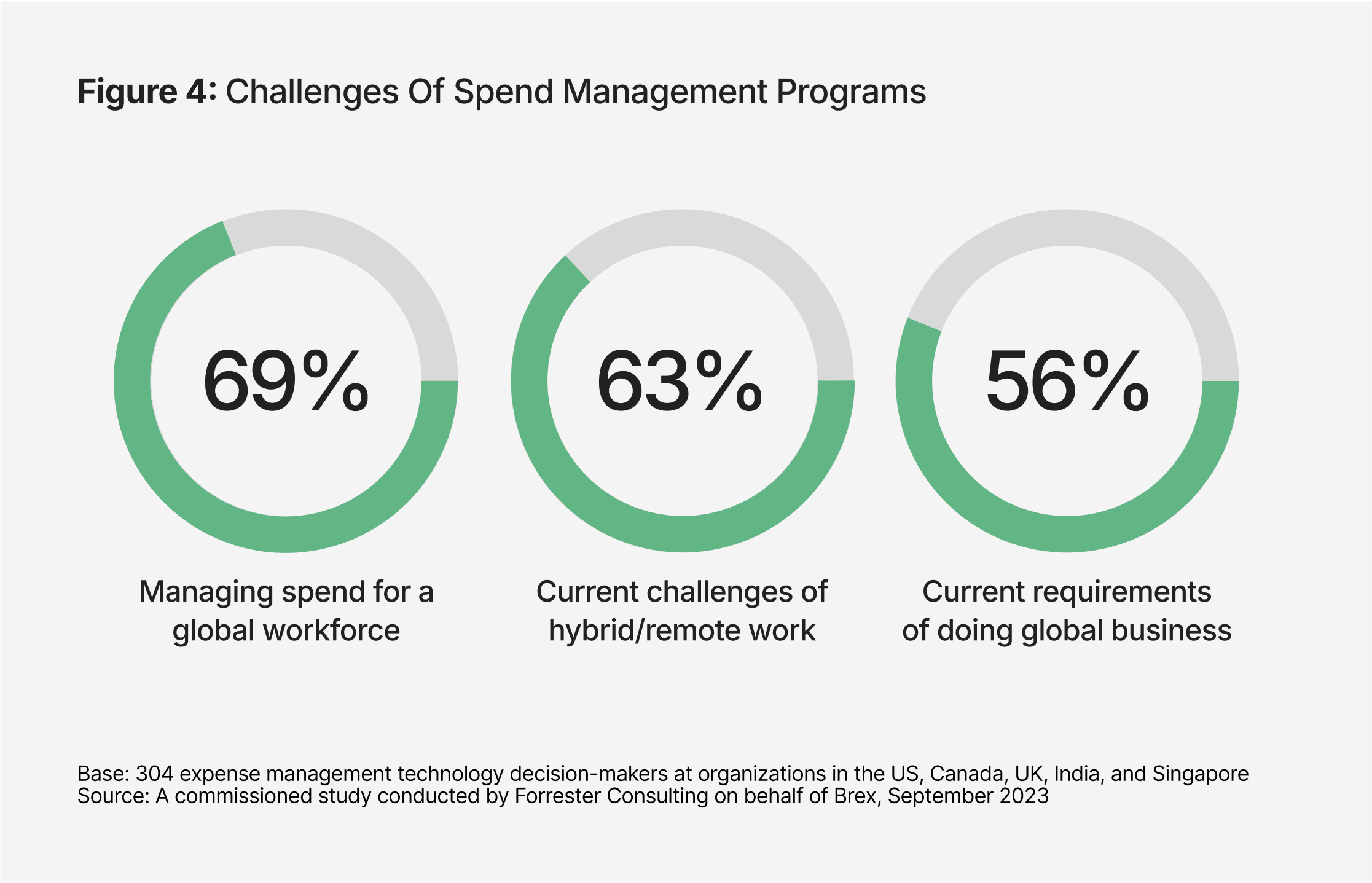 Forrester figure 4