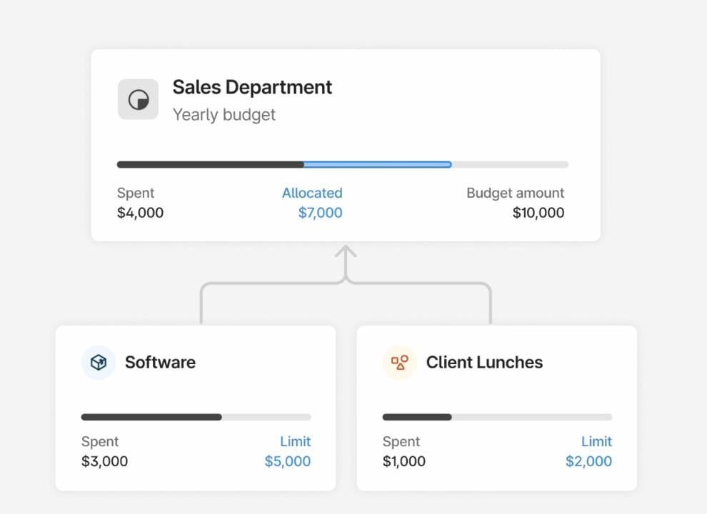 HC - Bill Pay & Expense Policies