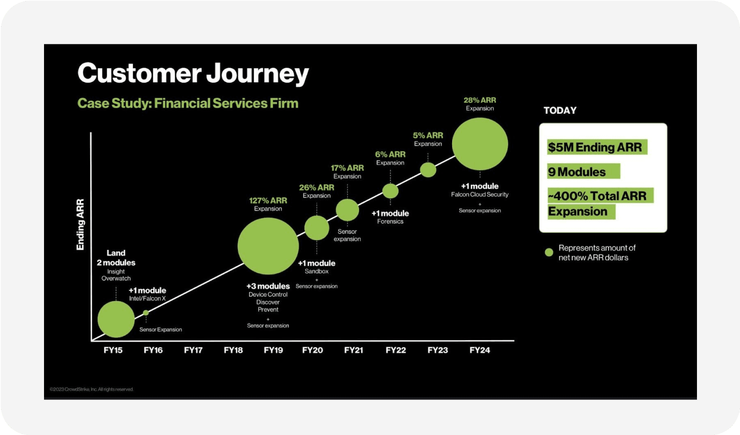 customer journey