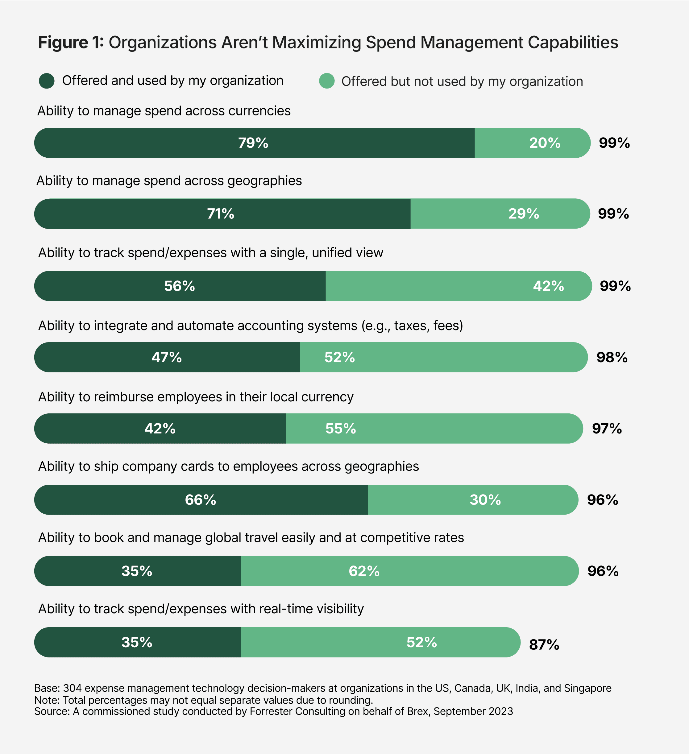 Forrester figure 1