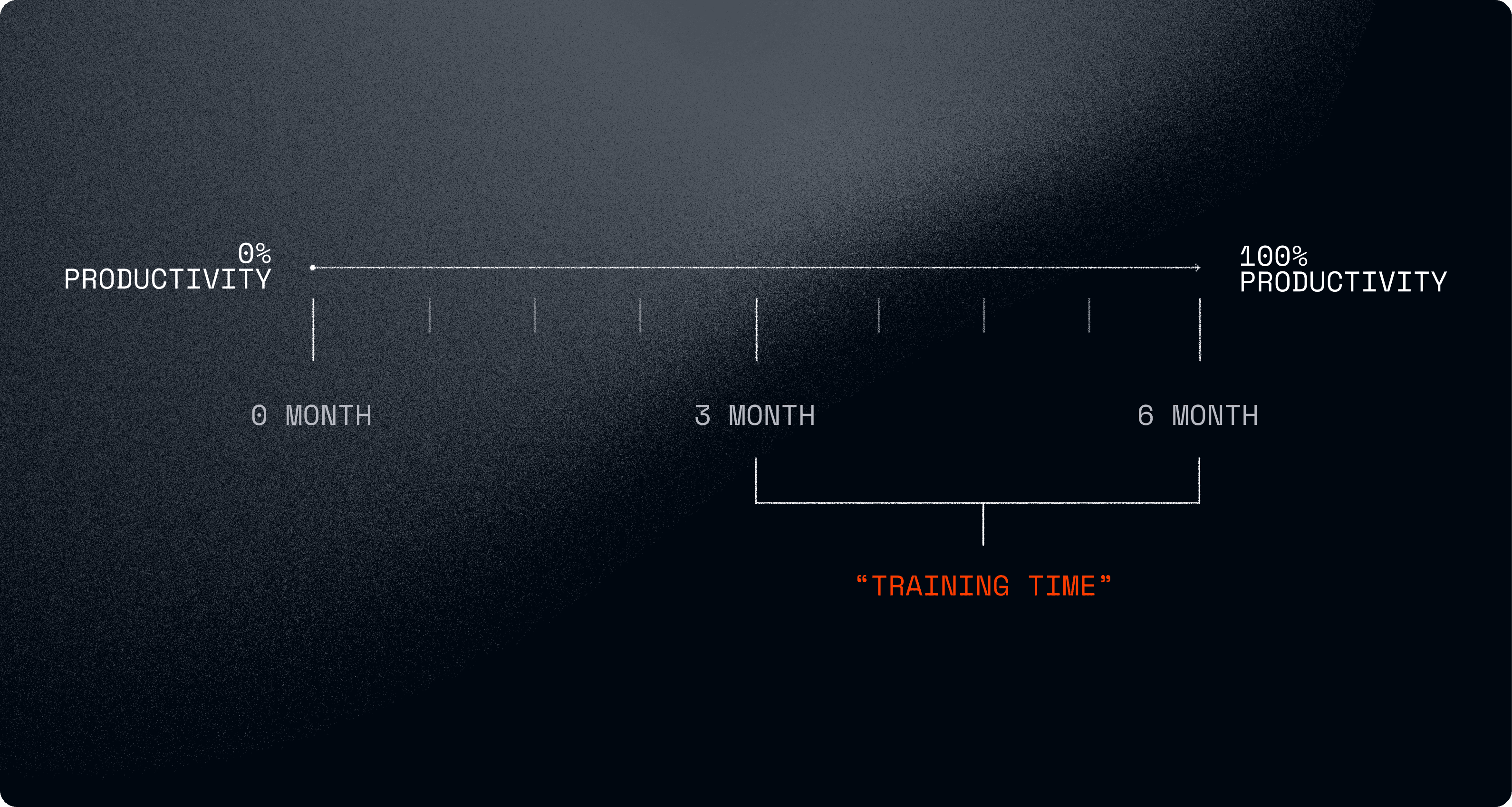 Scaling-1