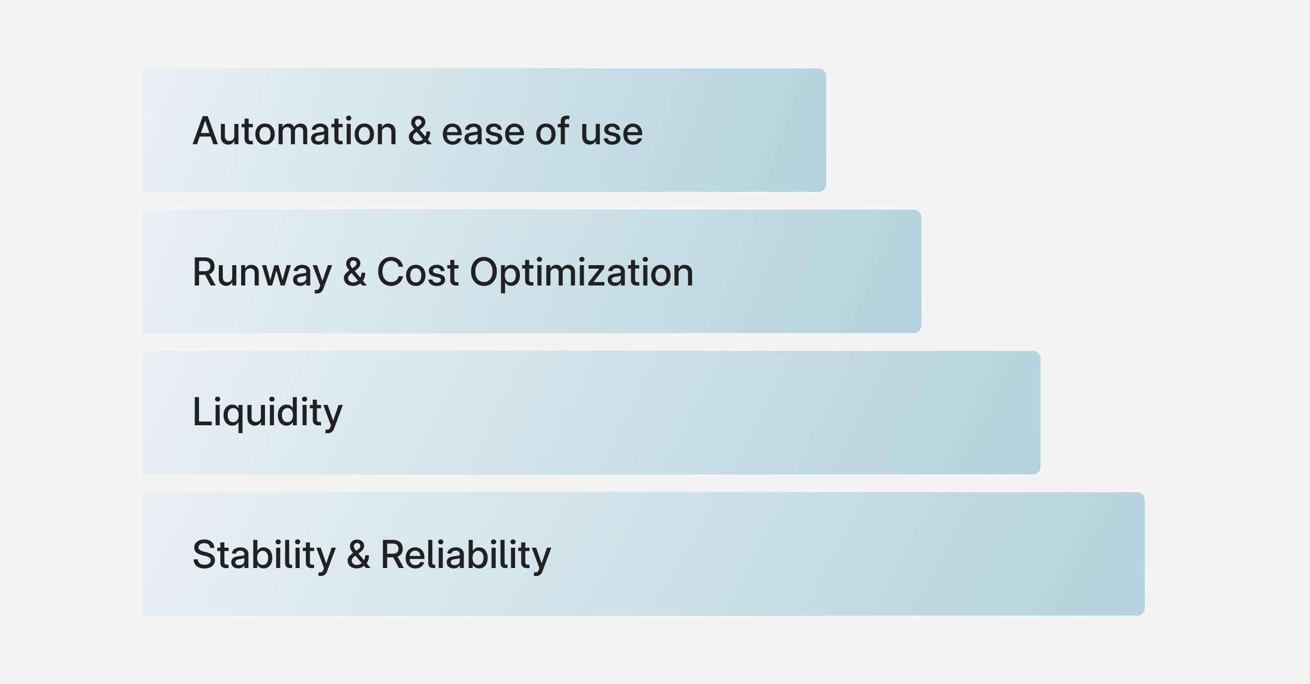 A bar graph showing hierarchy of banking needs