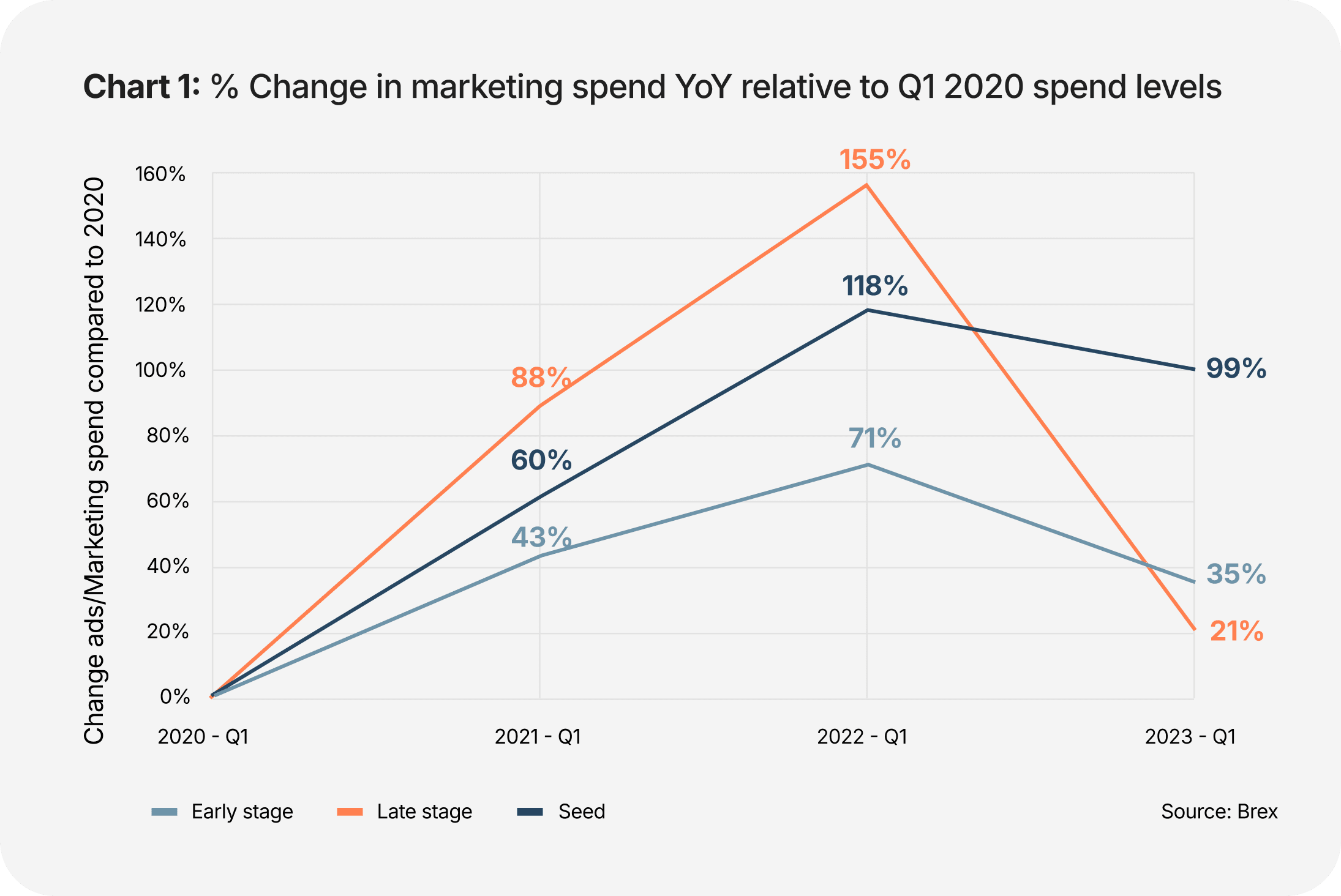 2023-startups-Chart01
