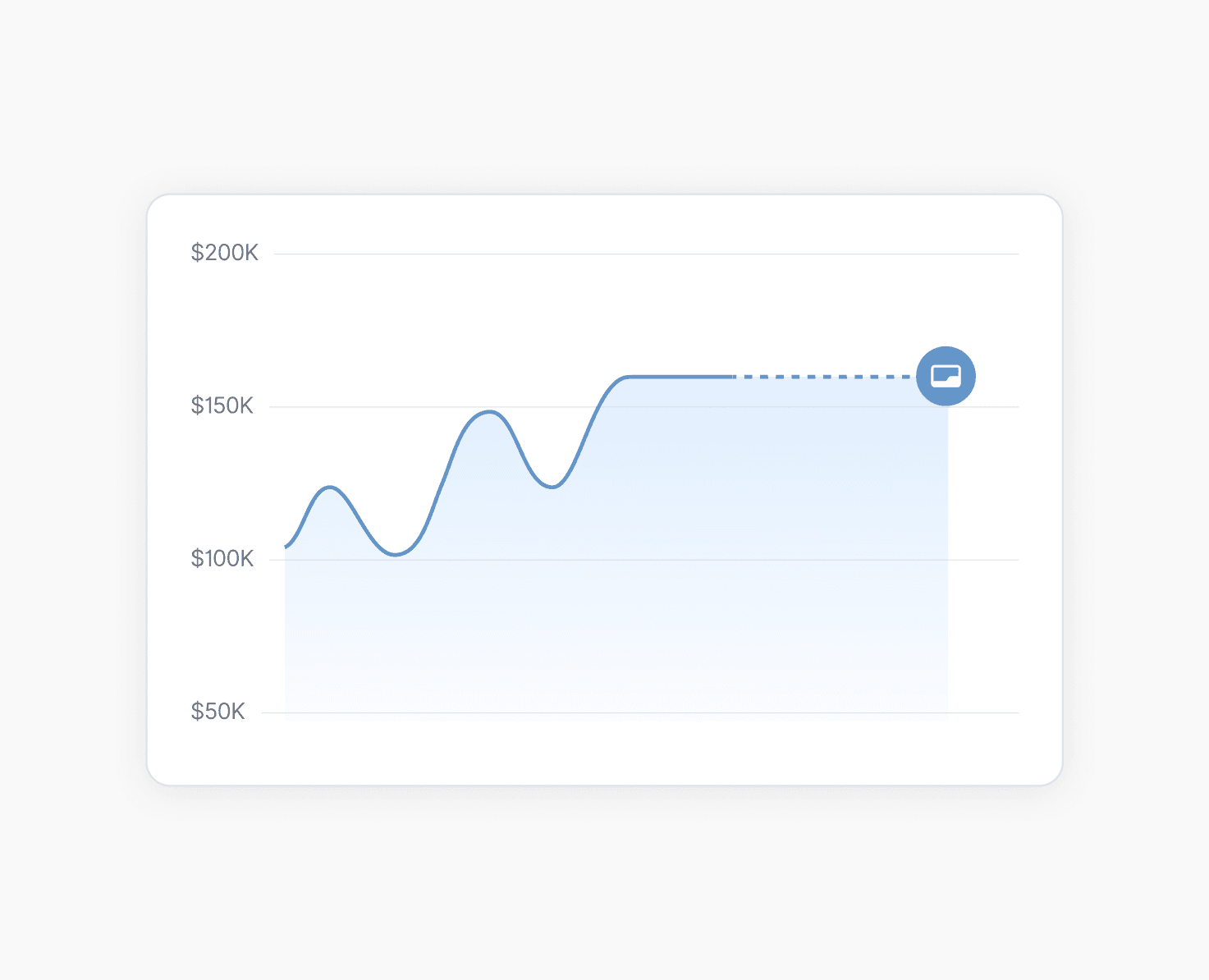 Stable credit limits