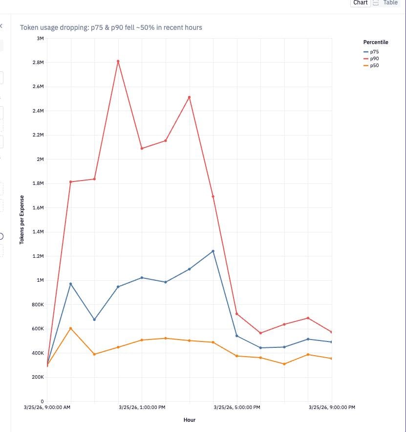 token usage chart