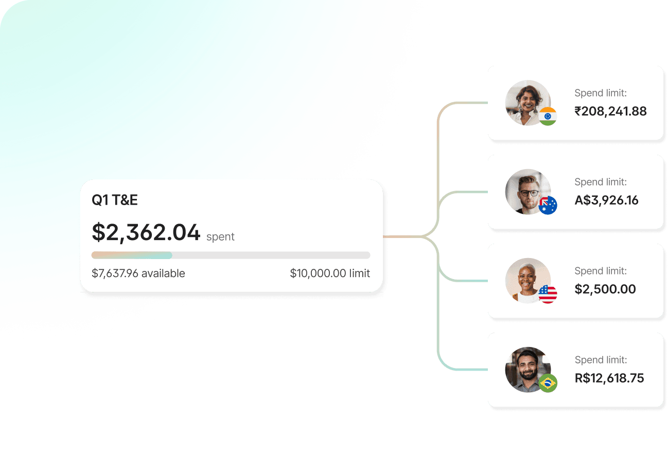 Personalize-Spend-Limits