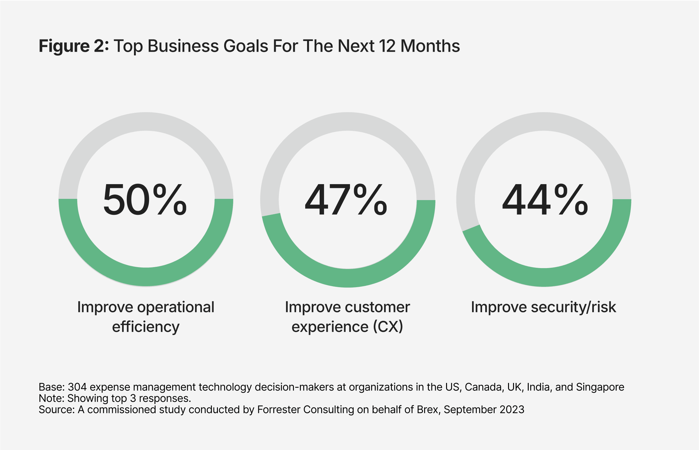Forrester figure 2