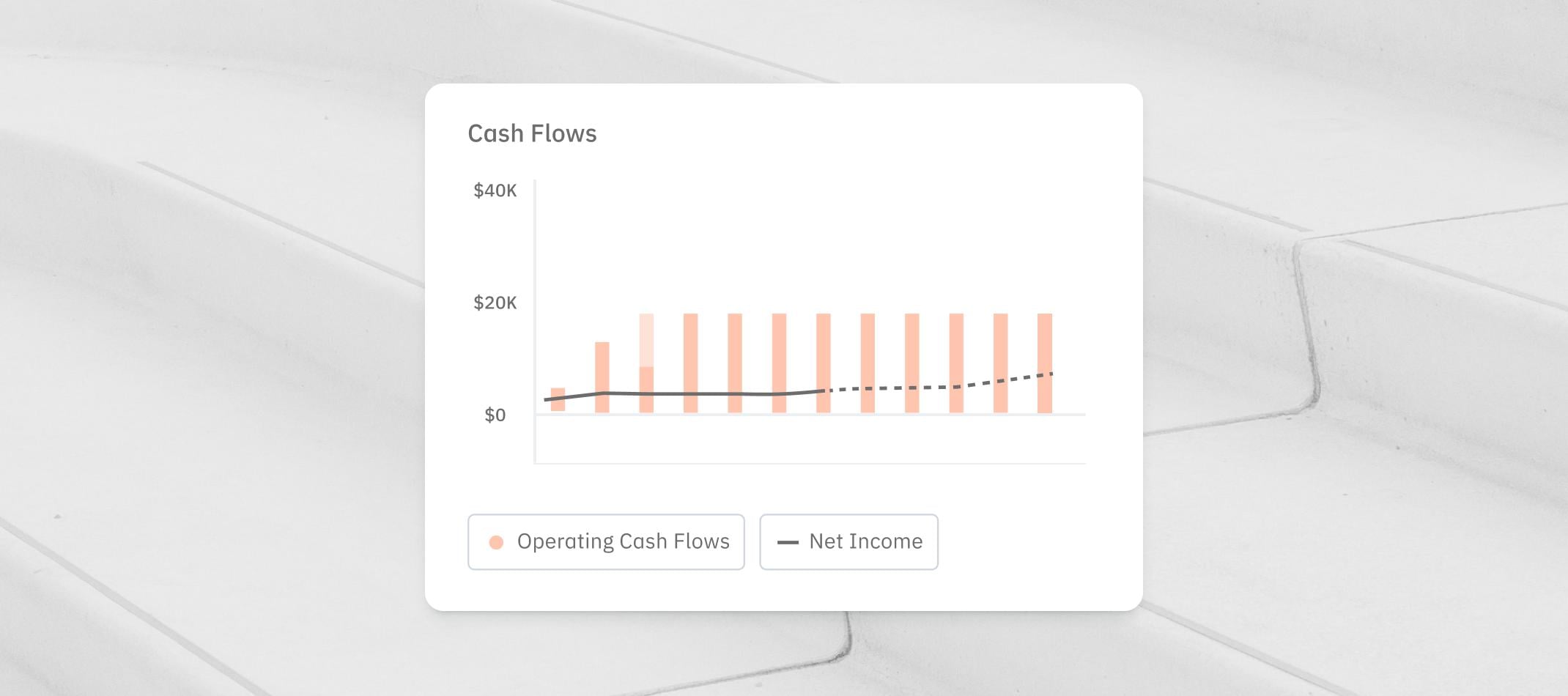 cash-flow-chart