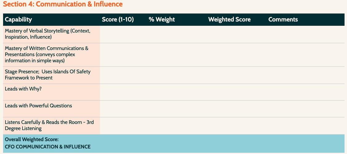 CFO scorecard section 4
