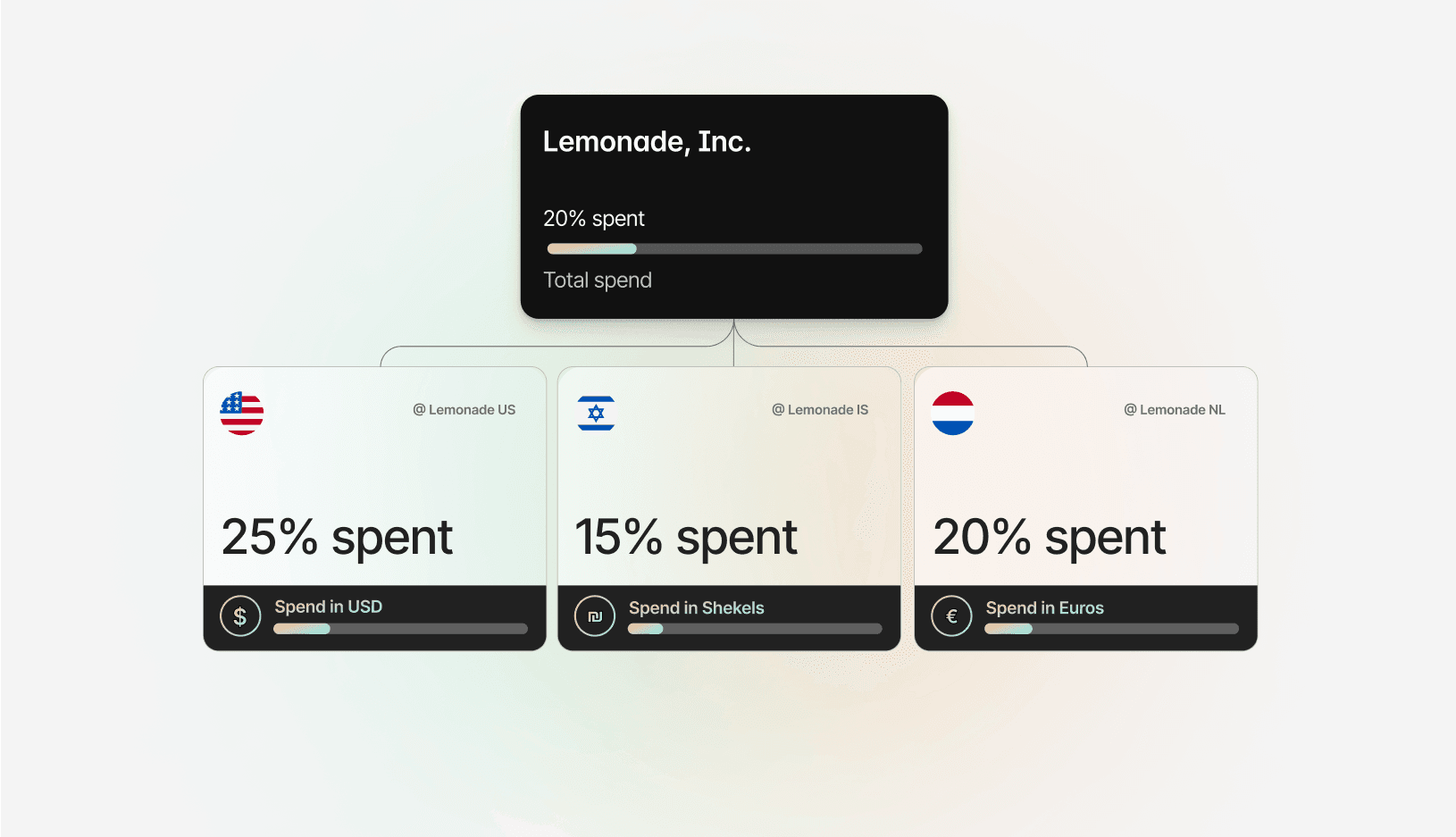 Lemonade entitities visual