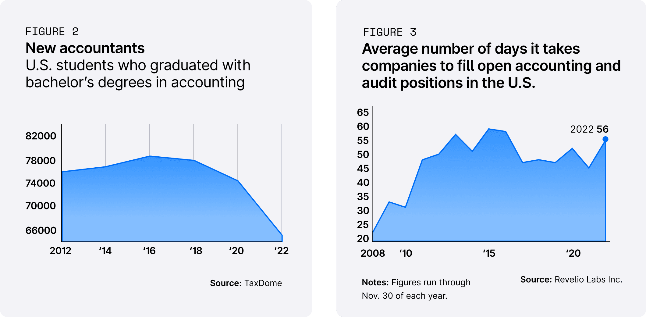 two graphs