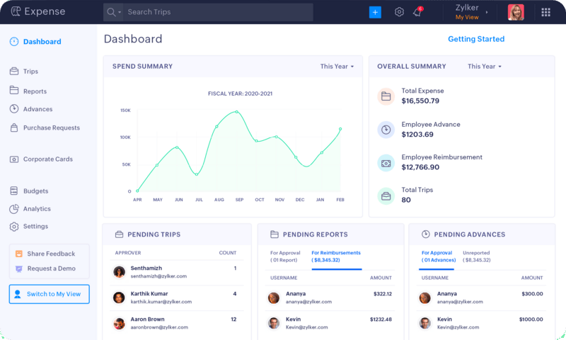 Zoho Expense dashboard shows recent expenses