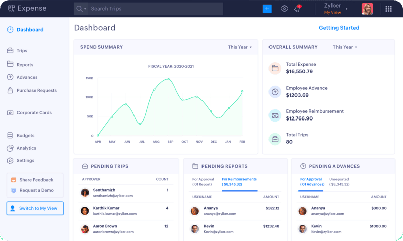 Zoho Expense dashboard shows recent expenses