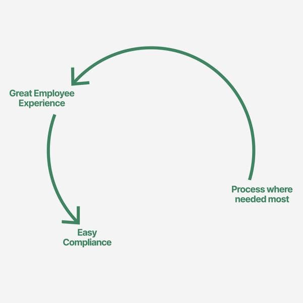 POSFlywheel-Square-R2