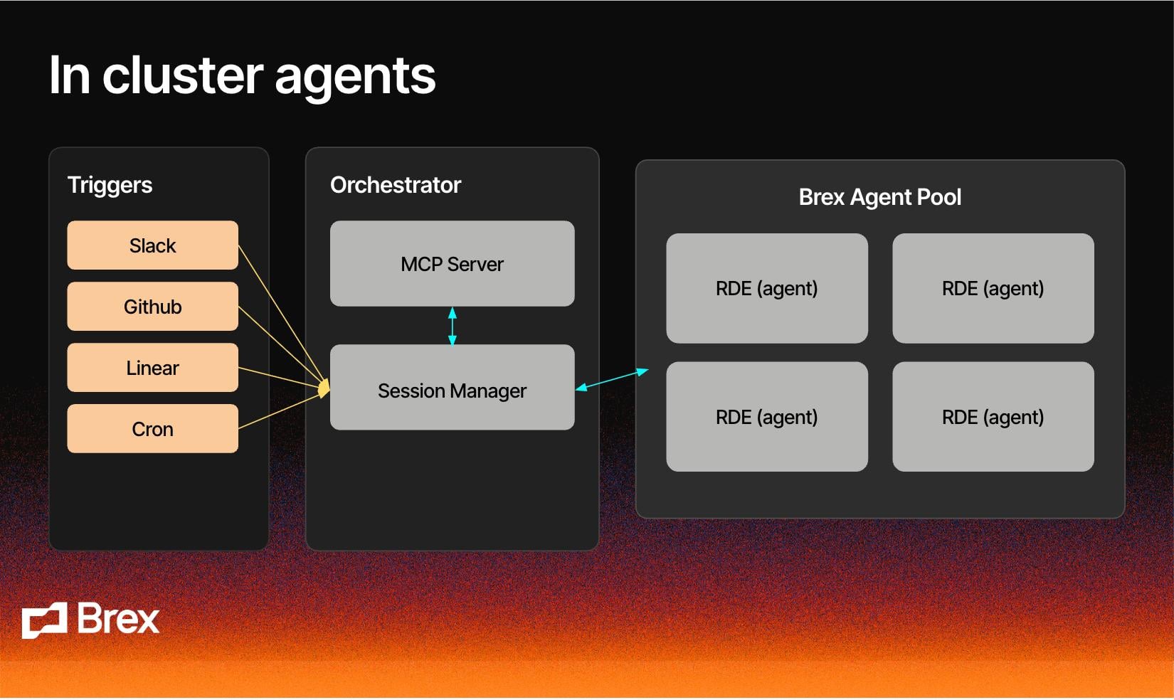 Cluster agents code migration end blog